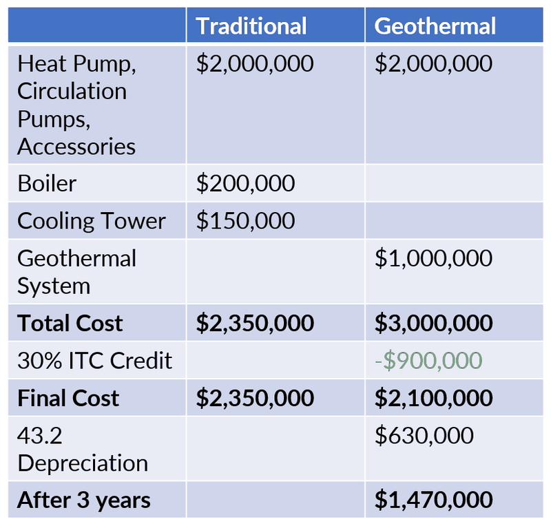 Accelerated Capital Cost Allowance illustration