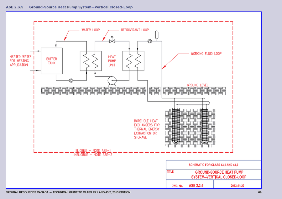 Ground-Source Heat Pump System schematic showing eligible and ineligible equipment